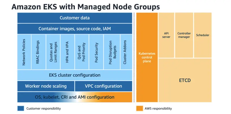 責任共有モデル